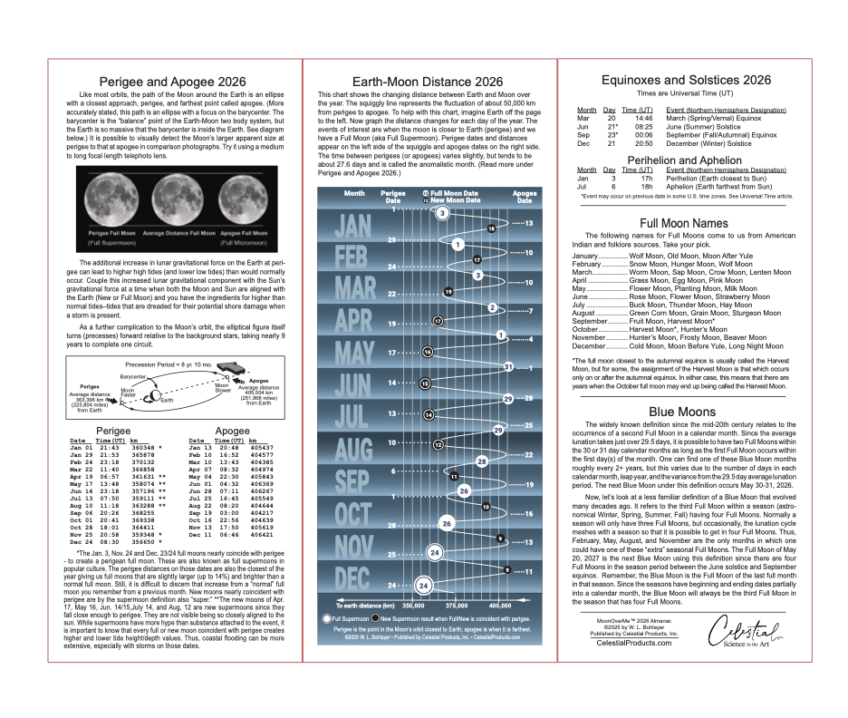2026 Moon Phase Magnet