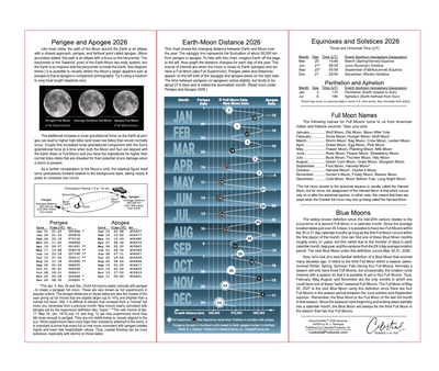2026 Moon Phase Magnet